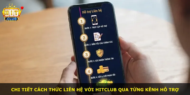 Chi tiết cách thức liên hệ với Hitclub qua từng kênh hỗ trợ