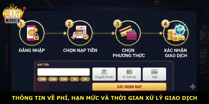 Thông tin về phí, hạn mức và thời gian xử lý giao dịch